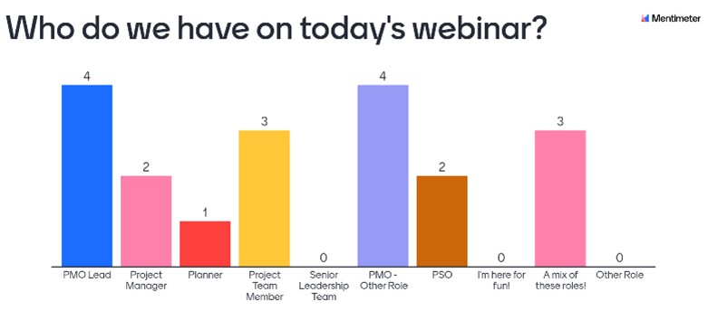 Microsoft Project Top Tips Webinar Attendees