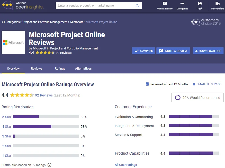 Gartner Peer Insights Microsoft Project Online