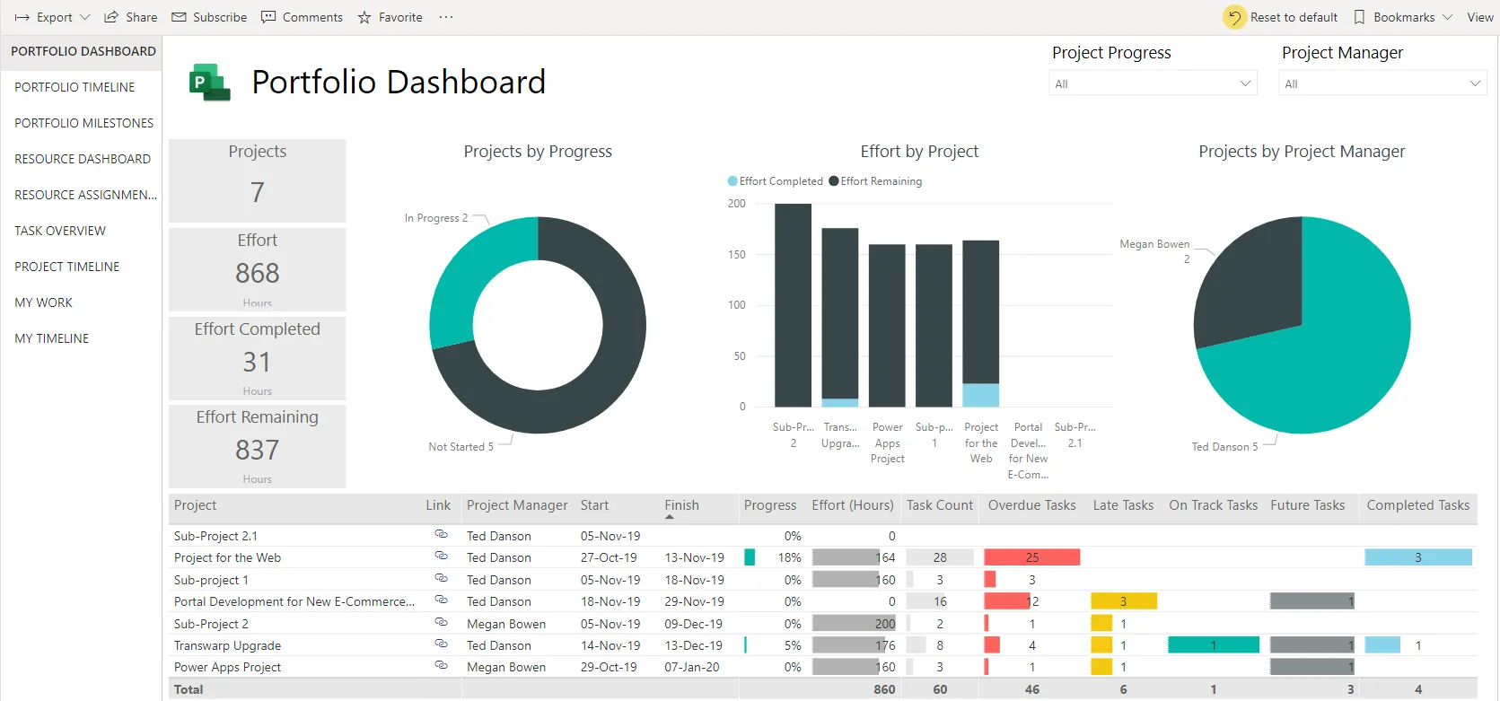 Portfolio Dashboard - Microsoft Project | Wellingtone