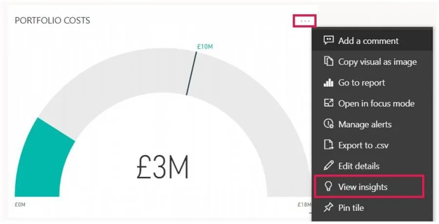 Screenshot of Insights Dashboard on Microsoft Power BI