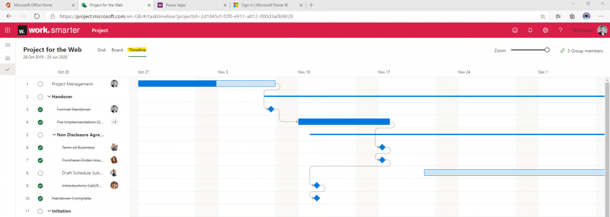 Microsoft Project Plan 1 For The Accidental Project Manager Wellingtone