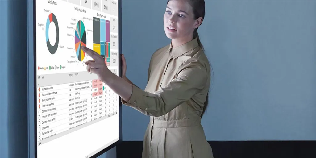 Microsoft Project Plan 1 For The Accidental Project Manager Wellingtone