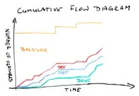 Cumulative Flow Diagram 
