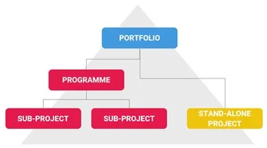 Which projects belong to the system in Project Online
