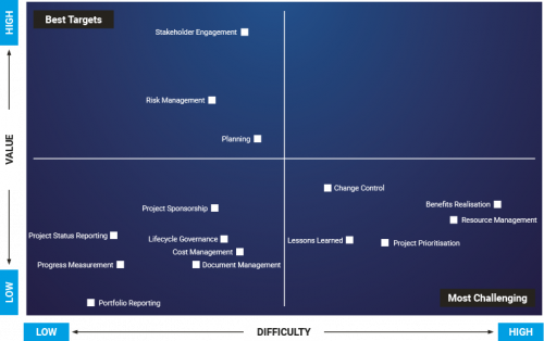 A Guide to Benefits Management & Process - Wellingtone