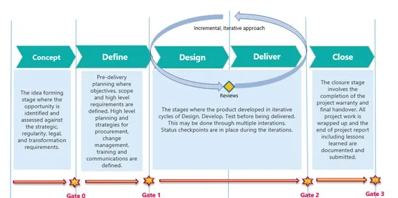 hybrid-project-management-frameworks-and-approach