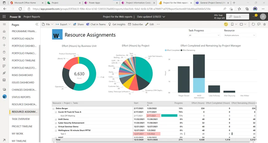 Microsoft Project for The Web & Power BI