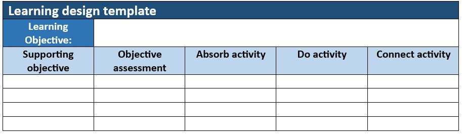 How to Write a Learning Strategy Plan - Wellingtone