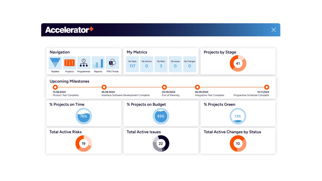 Accelerator+ for Microsoft Project and Planner | Wellingtone