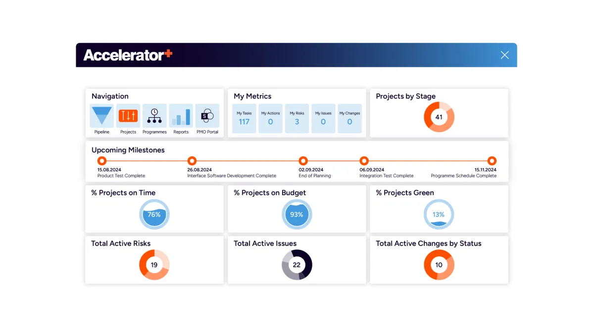 Accelerator+ for Microsoft Project and Planner | Wellingtone