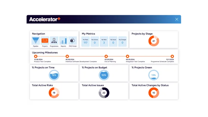 Accelerator+ for Microsoft Project and Planner | Wellingtone