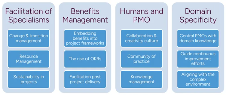 PMO Trends 2026 - Facilitation of Specialisms, Benefits Management, Humans and PMO, Domain Specificity