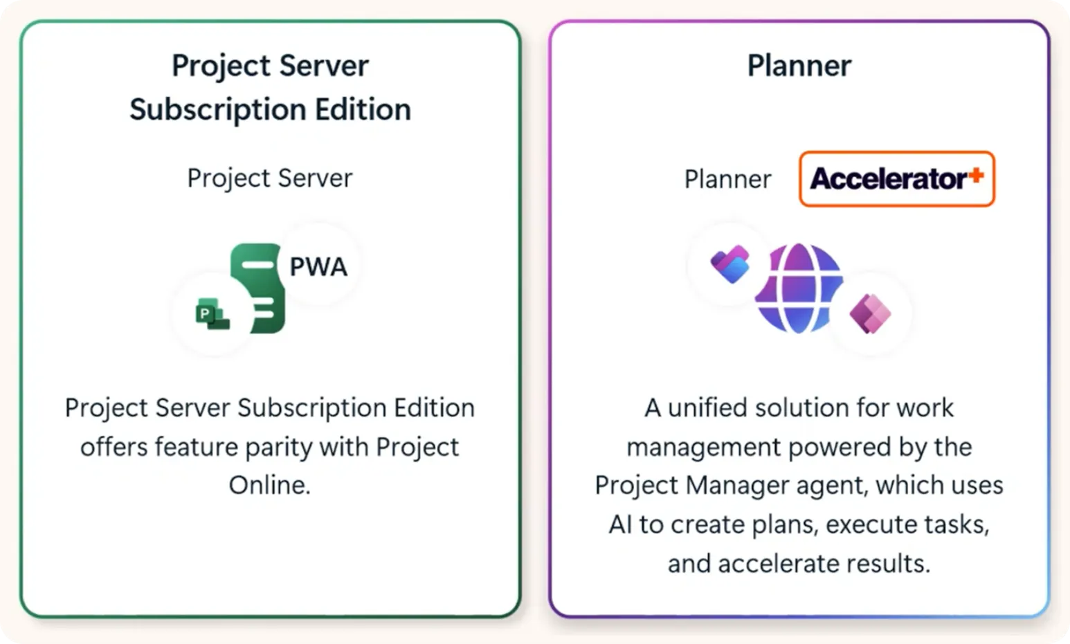 Two options for Project Online users (Move to Planner Premium or Project Server Subscription Edition)