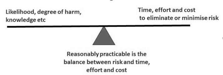Project Assurance Principle - Proportionate