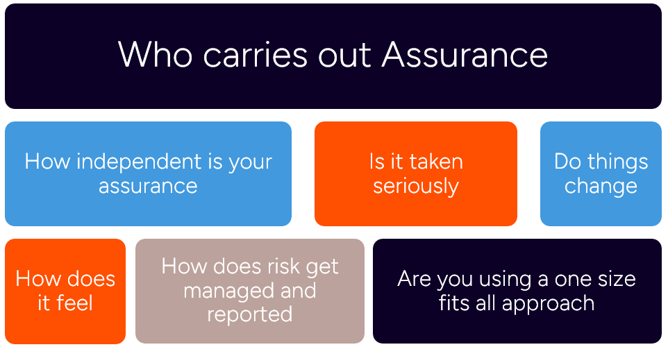Questions to ask when carrying out project assurance