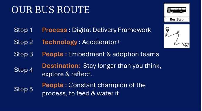 The Crown Estate Bus Route - PMO and Technology