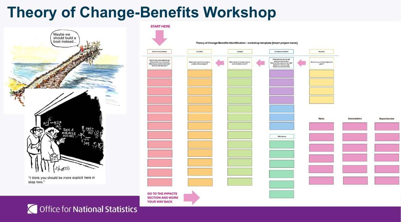 Theory of Change-Benefits Workshop