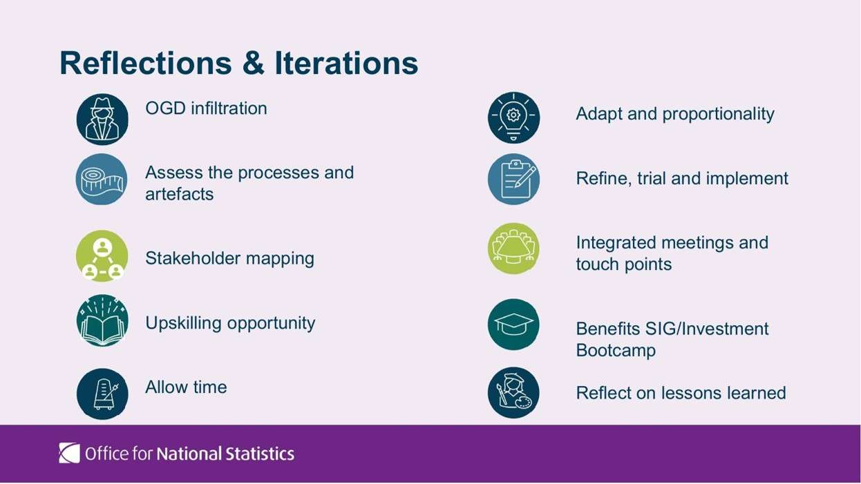Reflections and Iterations From ONS BenEval